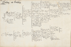 Ein altes Buch mit handgeschriebenem Text, der eine Familiengeschichte beschreibt, möglicherweise mit Namen von Familienmitgliedern, die in einen Autounfall verwickelt waren.