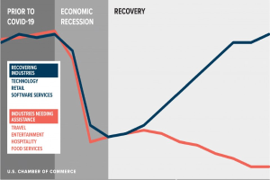 Mittelstandsbarometer        Kreis misst Wirtschaftspuls