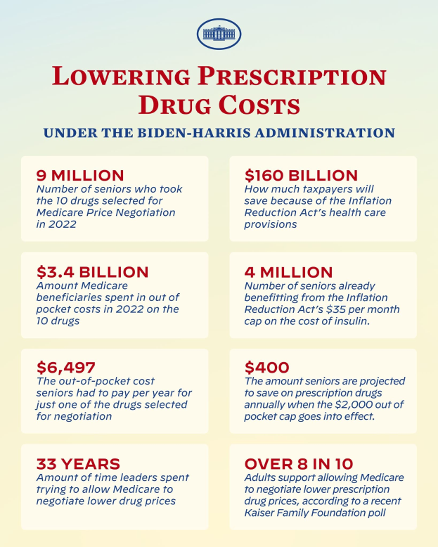 Ein Plakat mit Text und einem Logo, auf dem steht: "Verringerung der Arzneimittelkosten unter der Biden-Harris-Verwaltung"