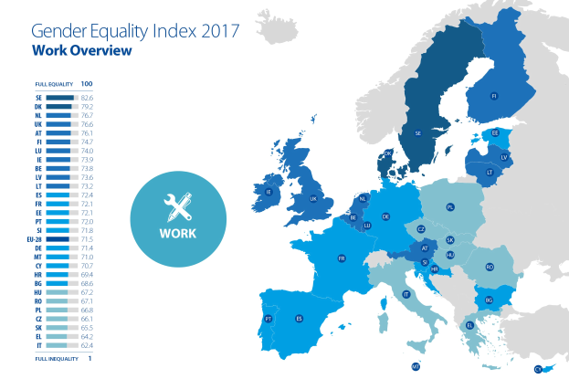 Eine farbcodierte Europakarte aus dem Jahr 2017, die den Gender-Gleichstellungsindex anzeigt, mit einer Legende und erklärendem Text auf der linken Seite.