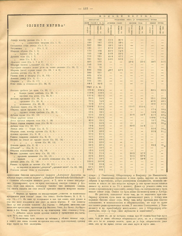 Altes Buch aufgeschlagen auf einer Seite mit einer Aktienindex-Tabelle, gefüllt mit Text und numerischen Daten.